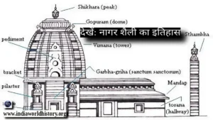 नागर शैली वास्तुकला का इतिहास