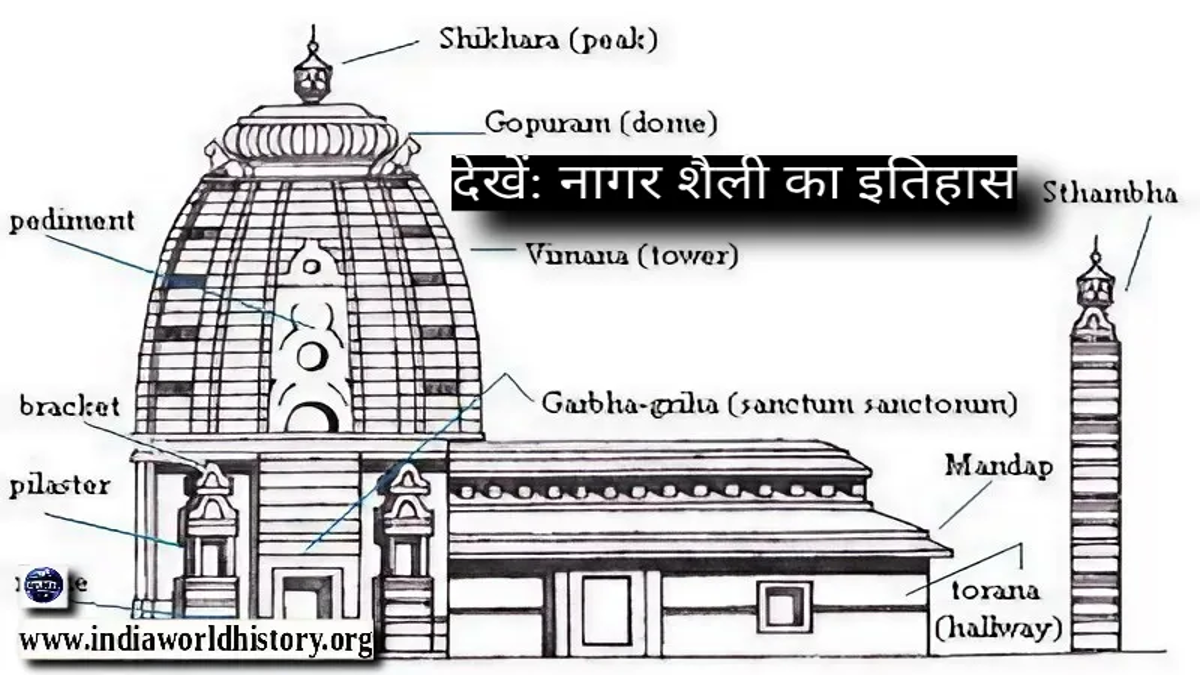 Nagara Style History