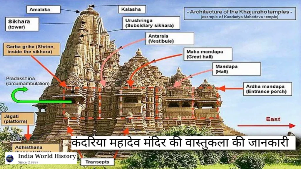 खजुराहो मंदिरों का इतिहास
