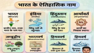 भारत देश के 30 अलग अलग प्राचीन नामों की जानकारी
