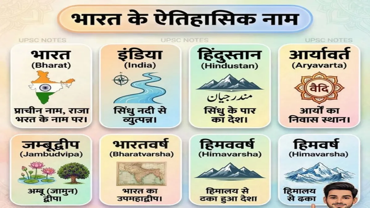 भारत देश के 30 अलग अलग प्राचीन नामों की जानकारी